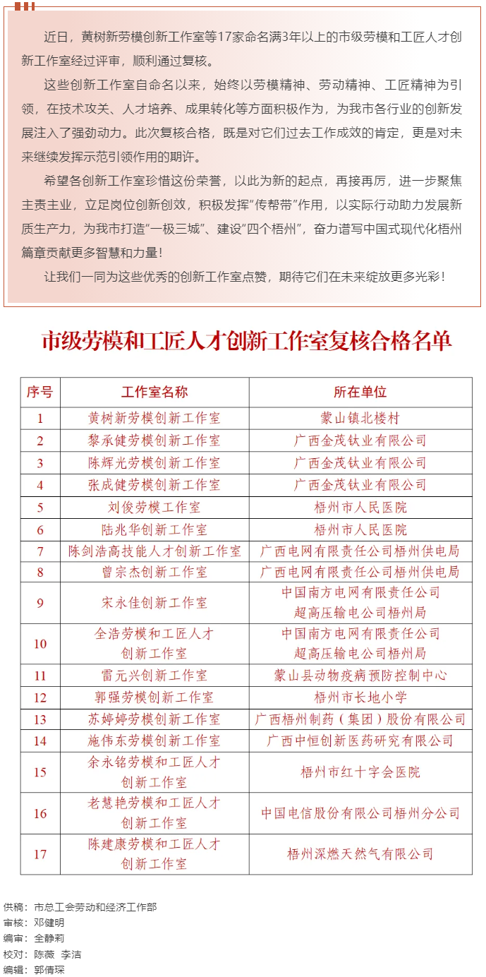梧州17家命名滿3年以上的市級(jí)勞模和工匠人才創(chuàng)新工作室復(fù)核合格，看看有你熟悉的嗎？.png