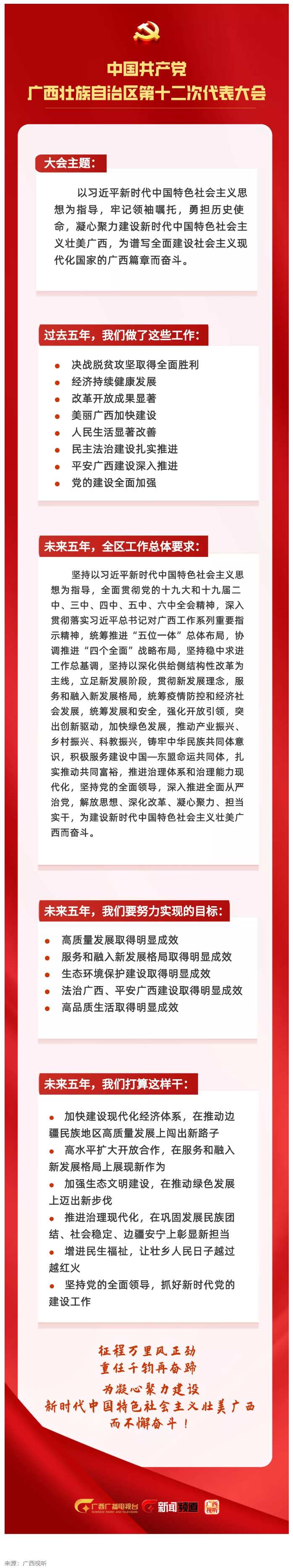 拎要點！未來五年，我們這樣干 _ 一圖讀懂黨代會報告.png