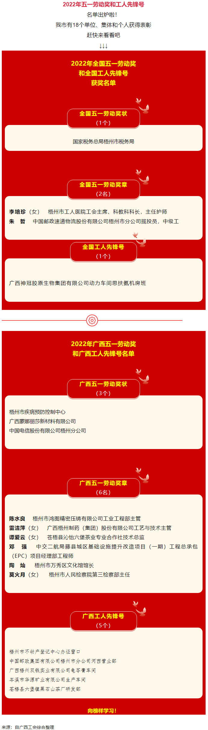 五一光榮榜揭曉！梧州這些集體和個人受到表彰.png