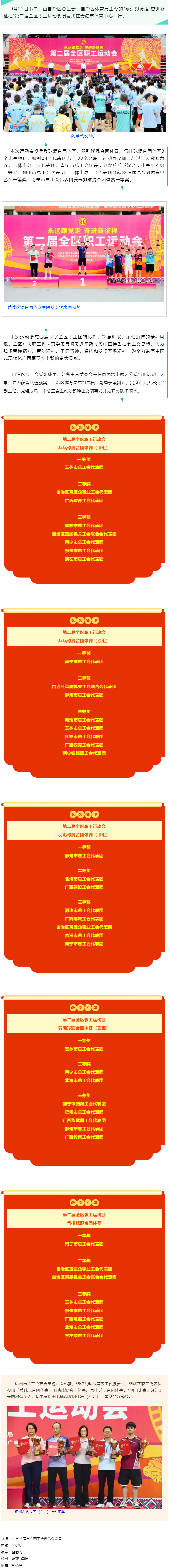 “永遠(yuǎn)跟黨走 奮進(jìn)新征程”第二屆全區(qū)職工運(yùn)動(dòng)會(huì)勝利閉幕.png