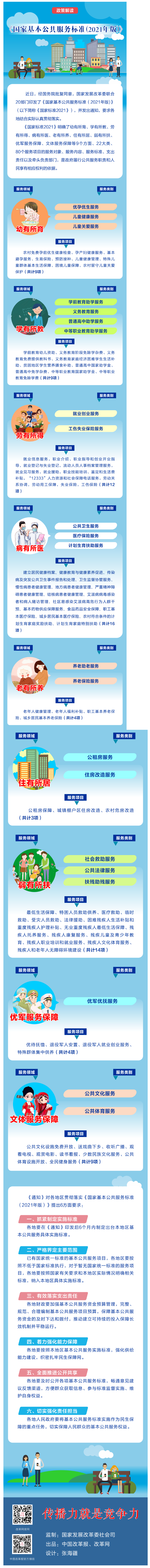 【微課堂】基本公共服務(wù)到底都包括啥？“國家標(biāo)準(zhǔn)”來啦！.png