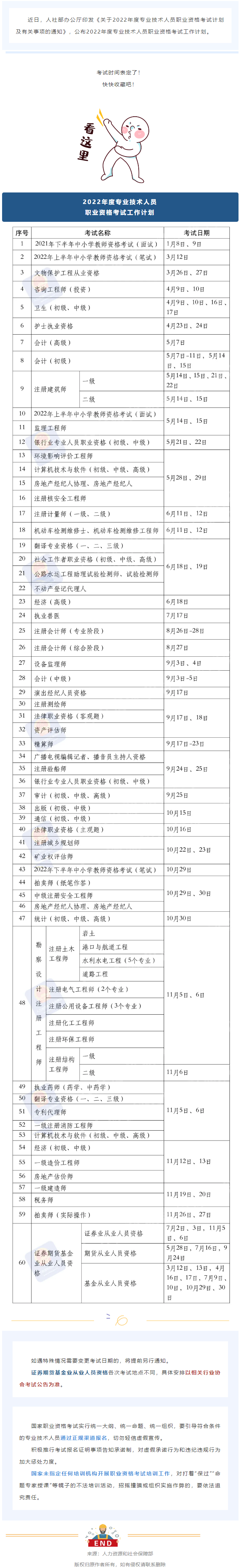 2022年度專業(yè)技術(shù)人員職業(yè)資格考試時間表公布！快快收藏！.png