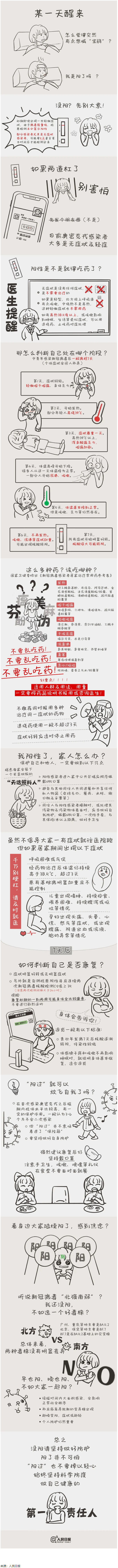 沒陽、陽了、陽過都該怎么辦？一圖了解→.png