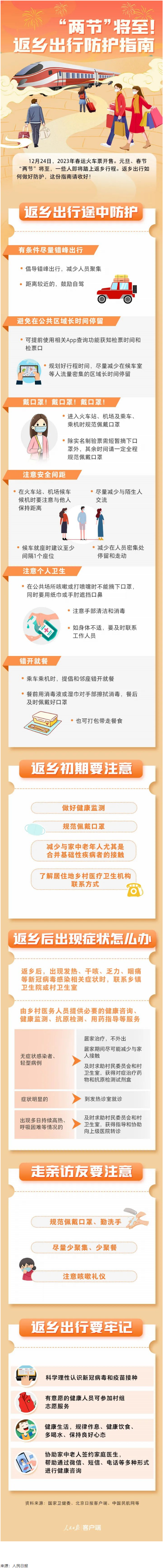 “兩節(jié)”返鄉(xiāng)出行如何做好防護(hù)？這份指南請(qǐng)收好！.png