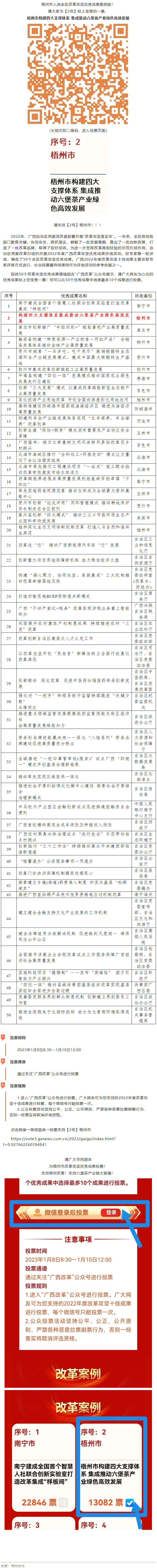 請(qǐng)為梧州改革工作投票！支持六堡茶產(chǎn)業(yè)做大做強(qiáng)！.png