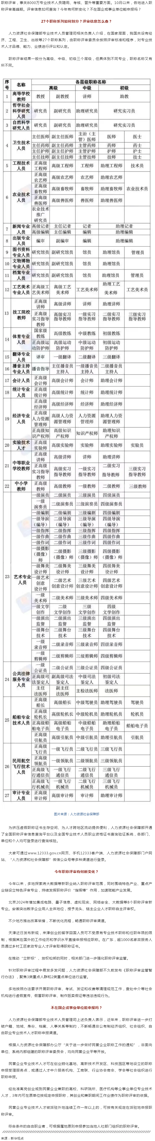 事關(guān)評(píng)職稱(chēng)，有啥新變化？.png