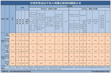 中央紀委國家監(jiān)委最新通報！