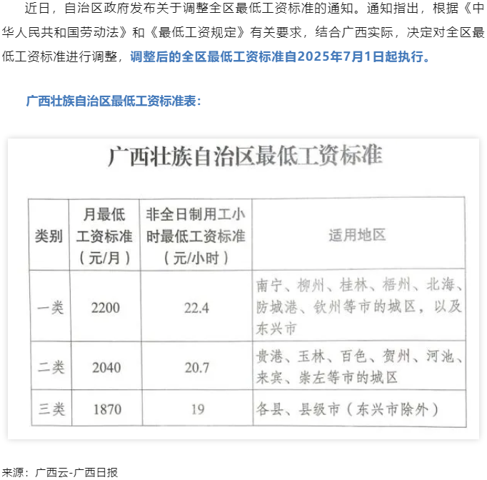 廣西調(diào)整全區(qū)最低工資標(biāo)準(zhǔn)，7月1日起執(zhí)行.png