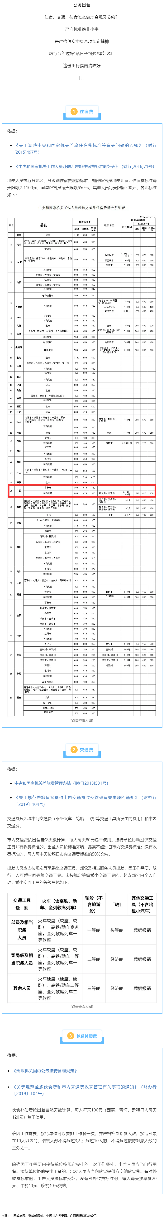 公職人員出差住宿、交通、伙食費標準，明確了！.png