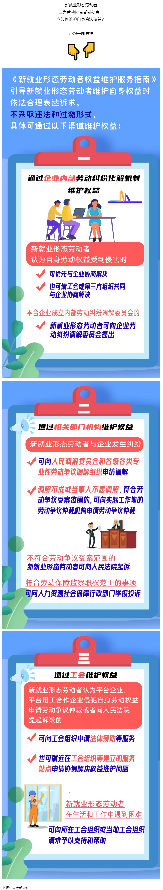@新就業(yè)形態(tài)勞動(dòng)者，維護(hù)權(quán)益有這些渠道！一圖get→.png